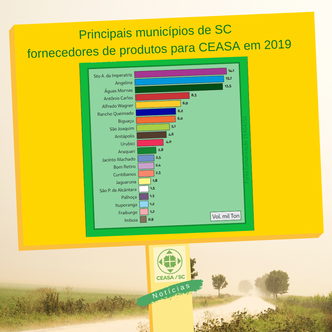 grafico principais munin de sc 2019 fundo transp insta